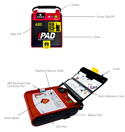 I-PAD Layout